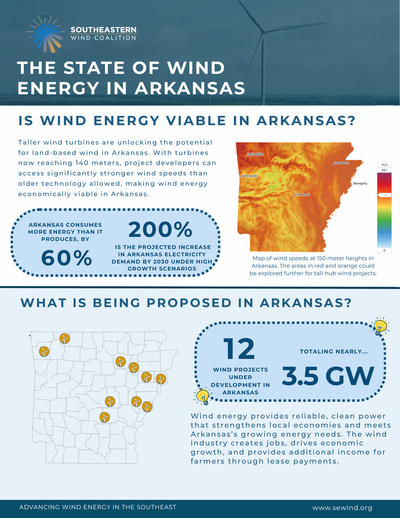 The State of Wind Energy in Arkansas