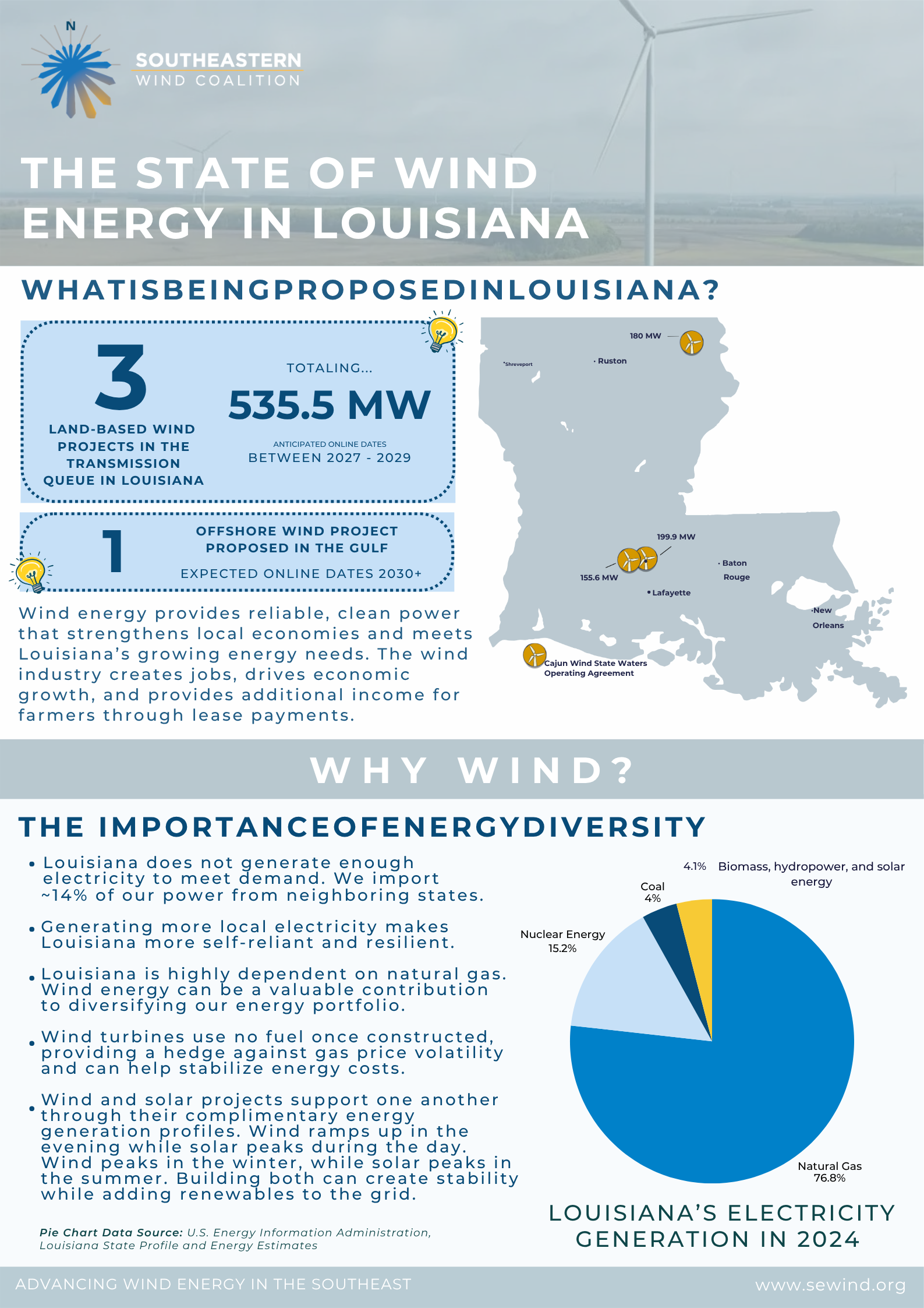 The State of Wind Energy in Louisiana