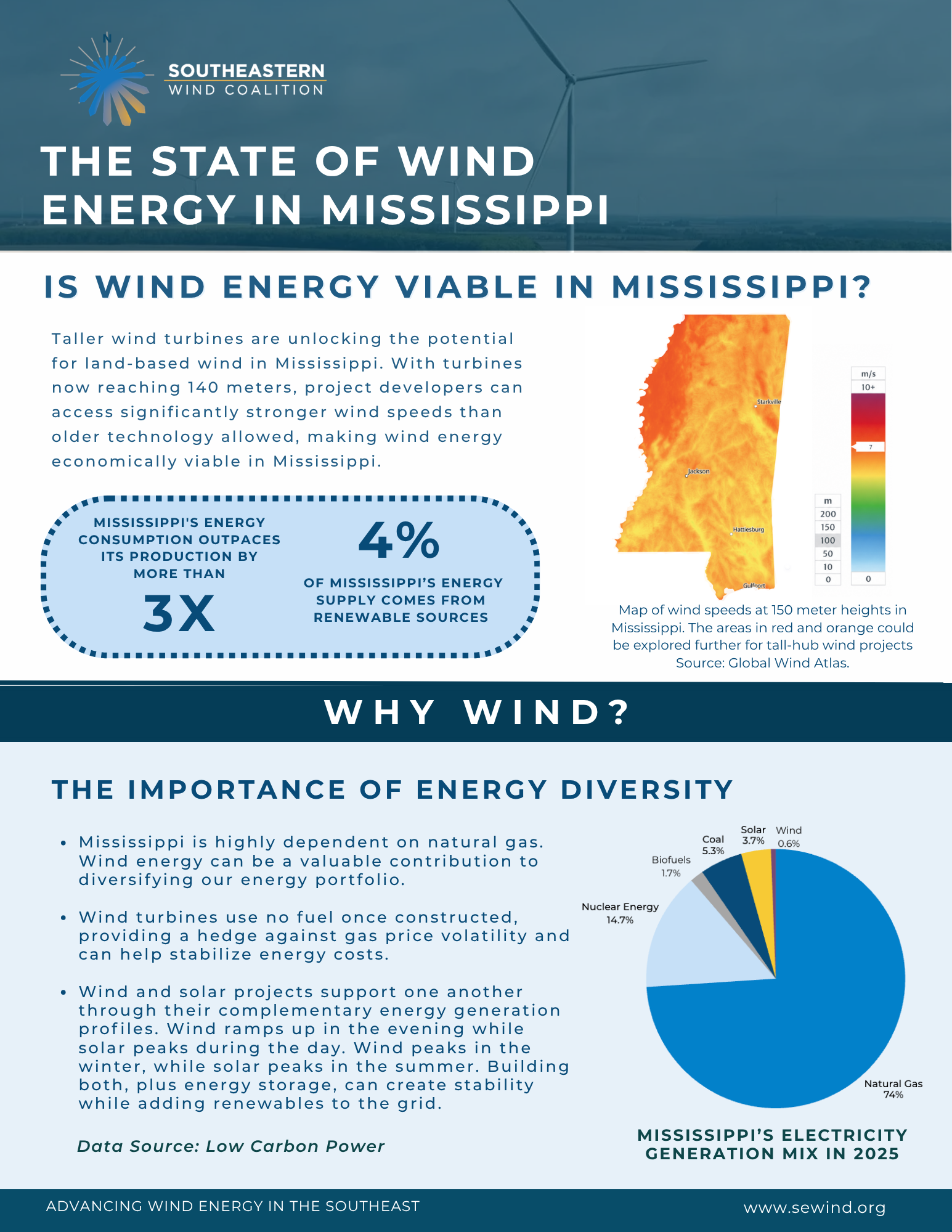 The State of Wind Energy in Mississippi