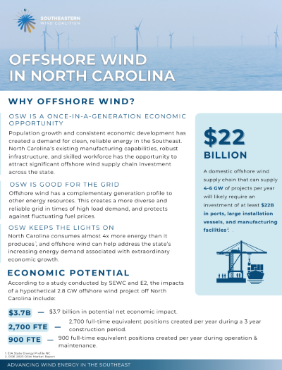 Offshore Wind in North Carolina 