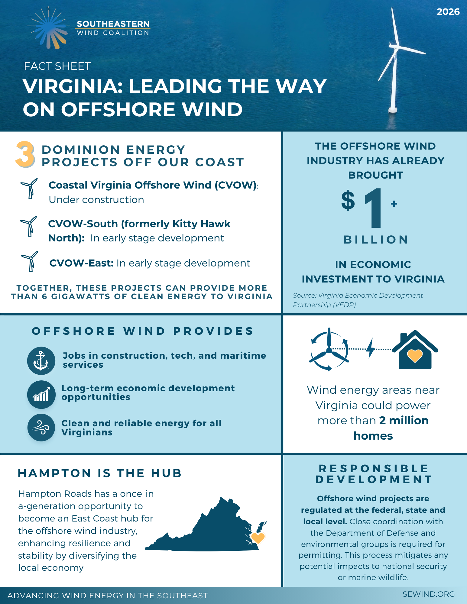 Offshore Wind in Virginia 