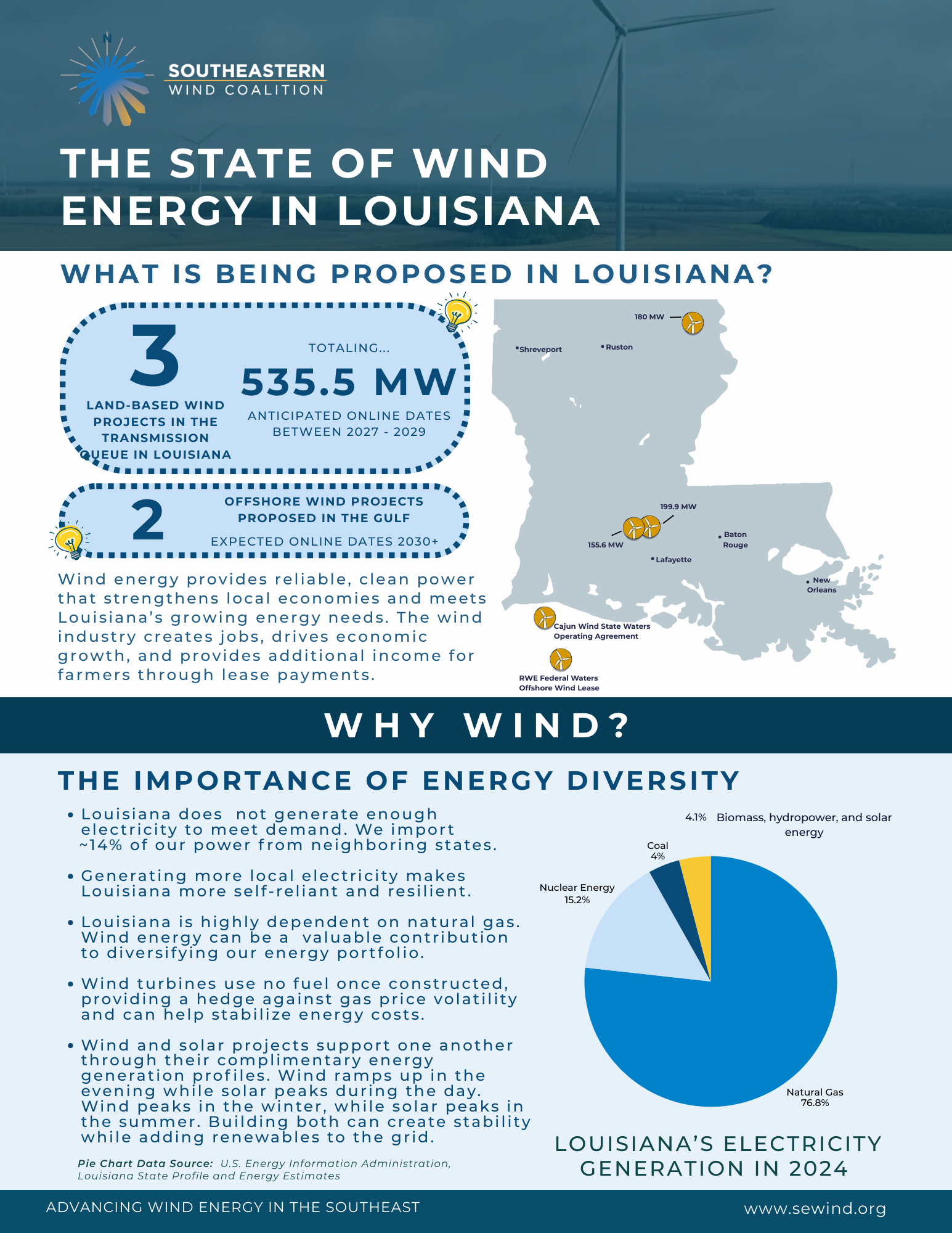 The State of Wind Energy in Louisiana
