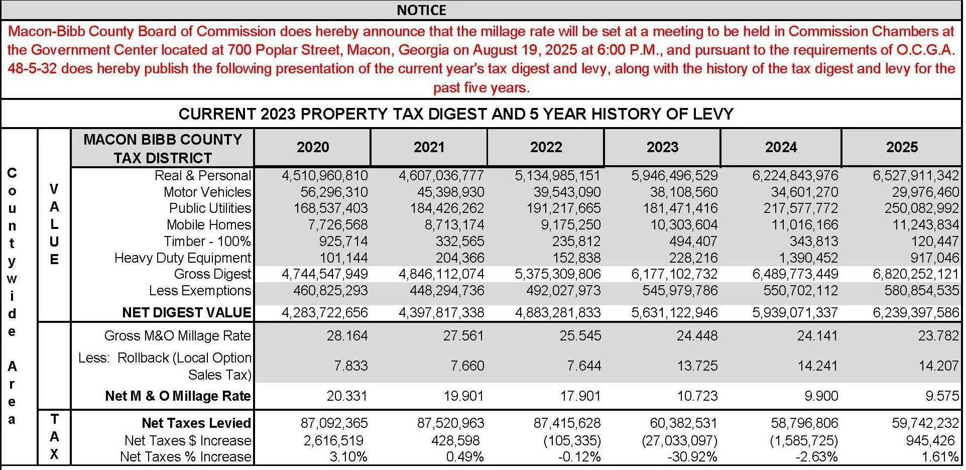 Good News for Homeowners—With a Catch‼️