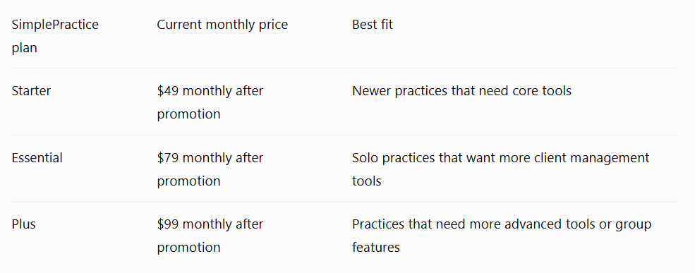Simple Practice plans pricing in a comparison table.