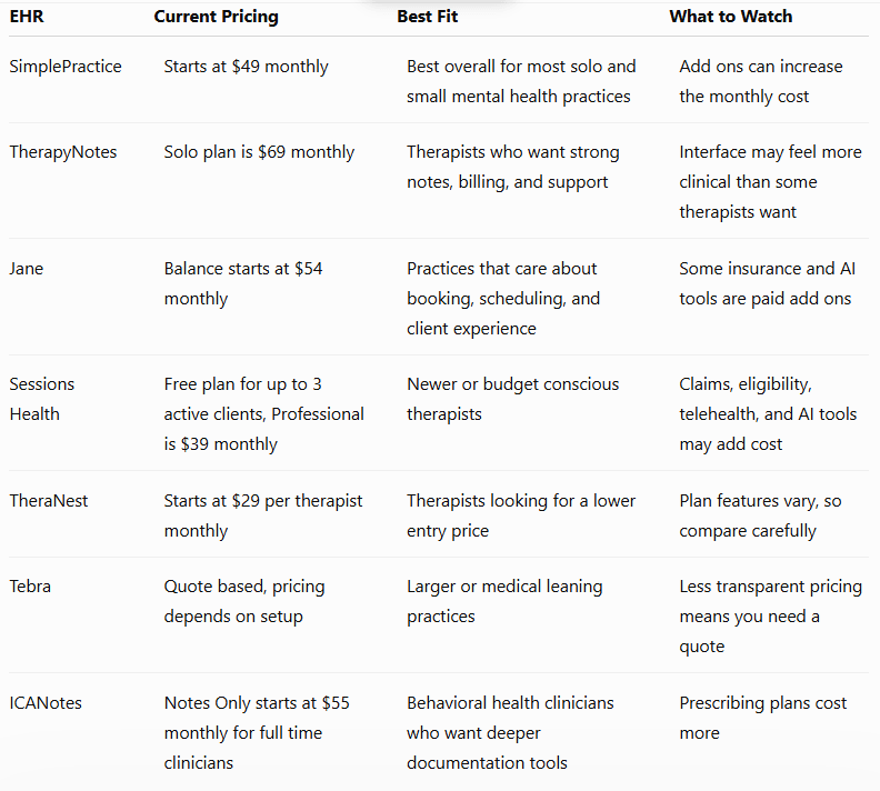 best EHR options for mental health