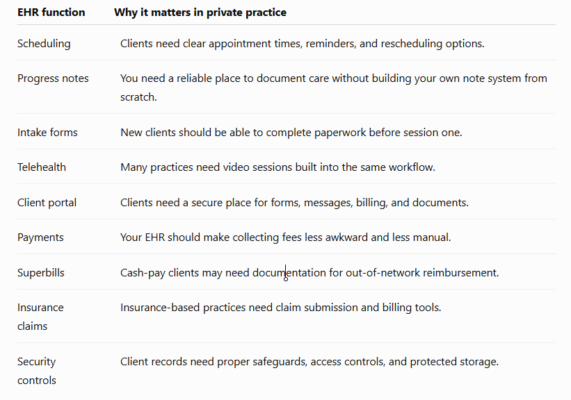 EHR functions table