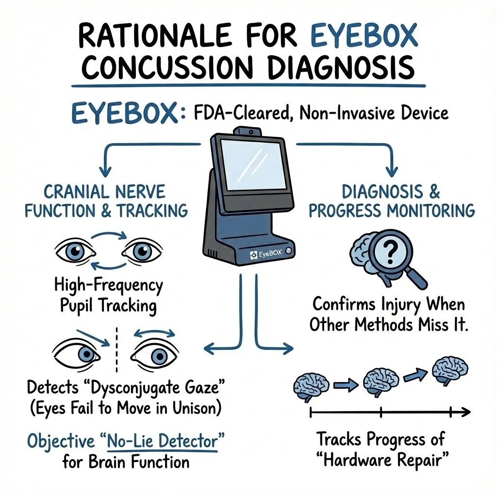 eyebox infographic