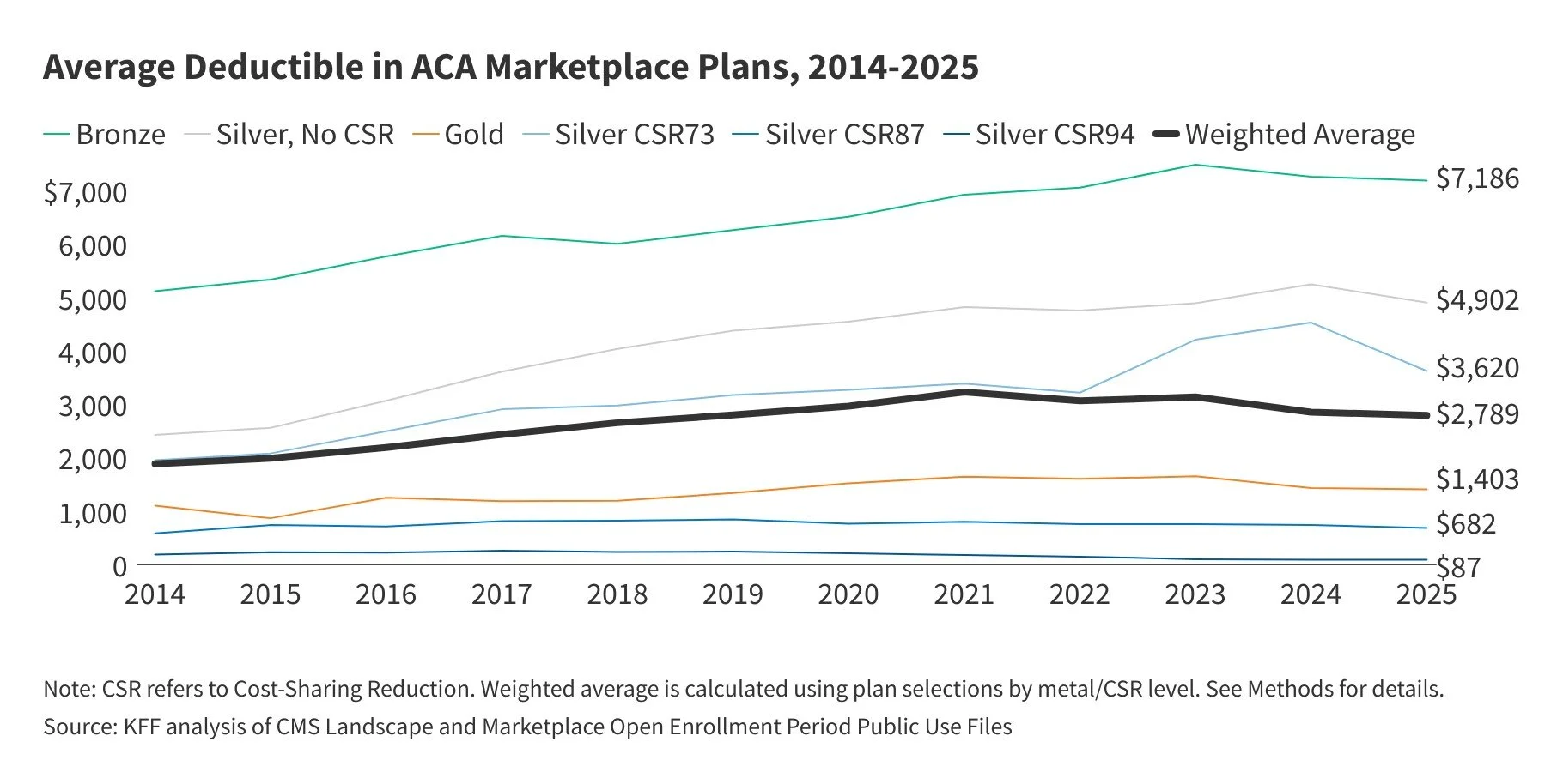The Escalating Crisis in U.S. Health Insurance: Why Families Are Paying ...