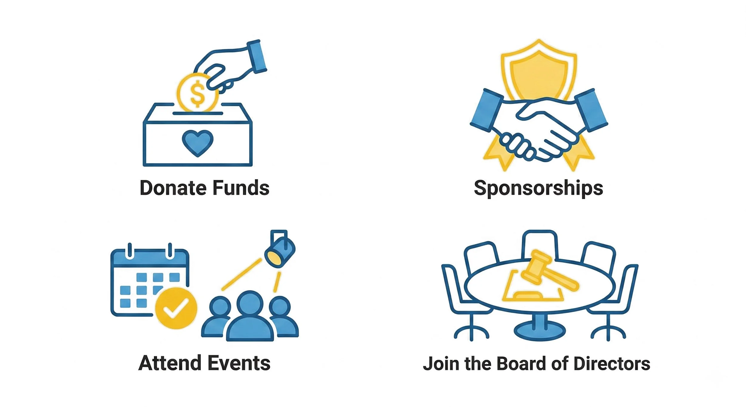 Icons representing activities for supporting organizations: donating funds (hand putting coin into donation box), sponsorships (handshake with shield), attending events (calendar with checkmark, spotlight on people), and joining the board of directors (conference table with gavel).