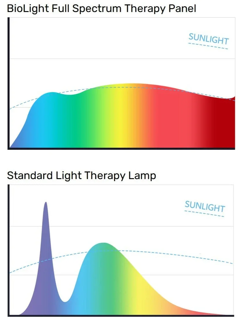 BioLight SAD light.webp