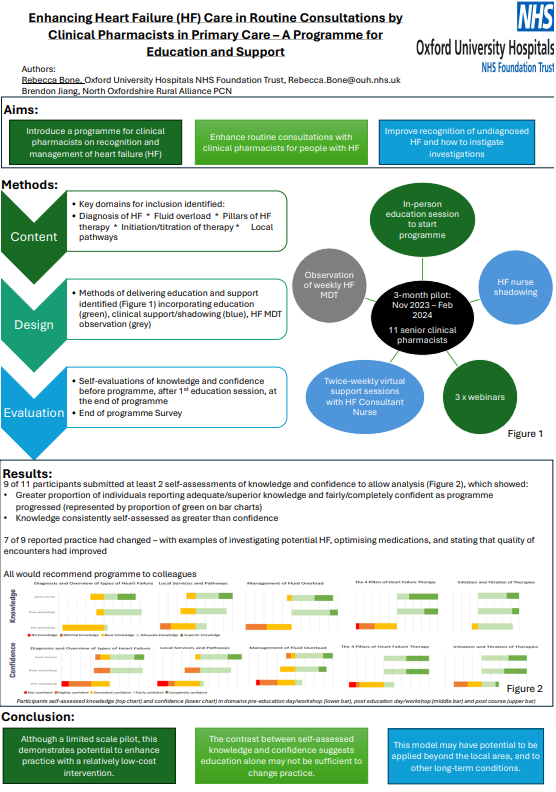 Enhancing Heart Failure (HF) Care in Routine Consultations by Clinical Pharmacists in Primary Care – A Programme for Education and Support