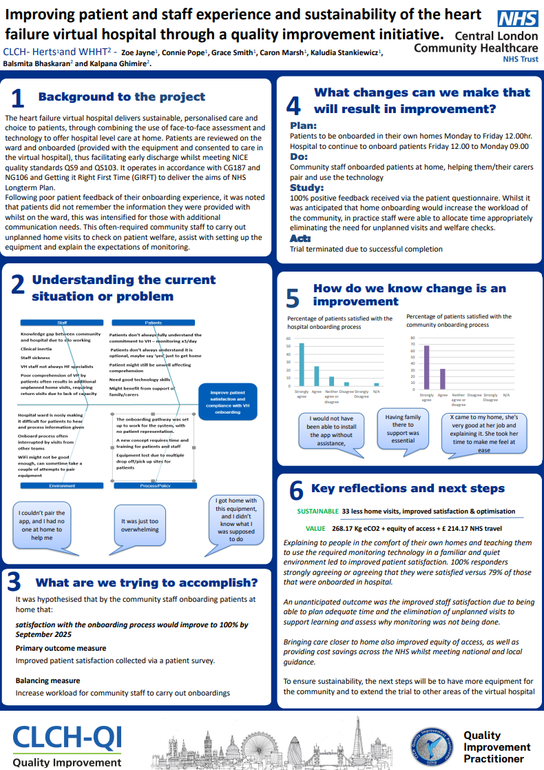 Improving patient and staff experience and sustainability of the heart failure virtual hospital through a quality improvement initiative
