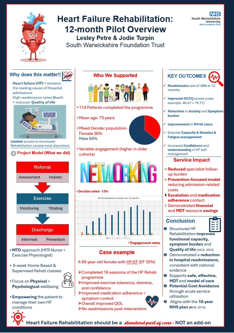 Heart Failure Rehabilitation: 12-month Pilot Overview
