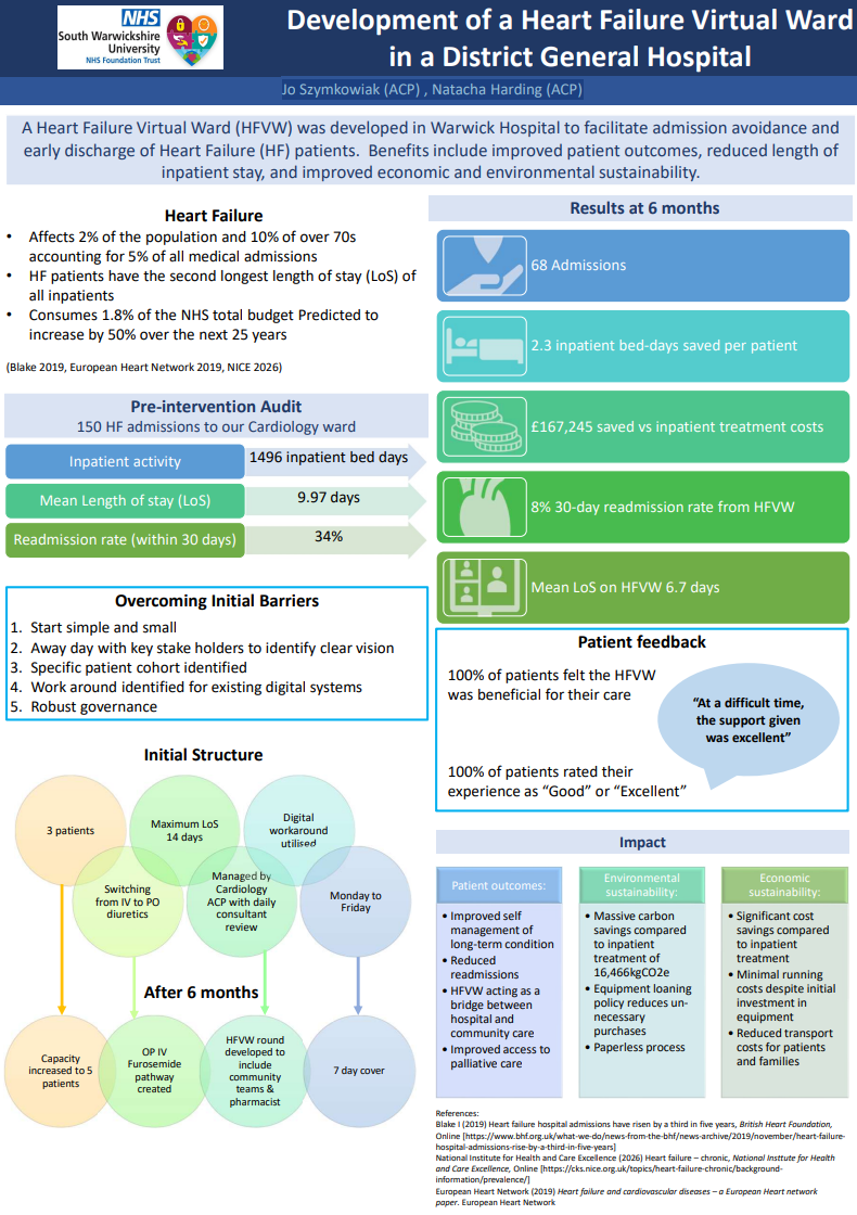 Development of a Heart Failure Virtual Ward in a District General Hospital