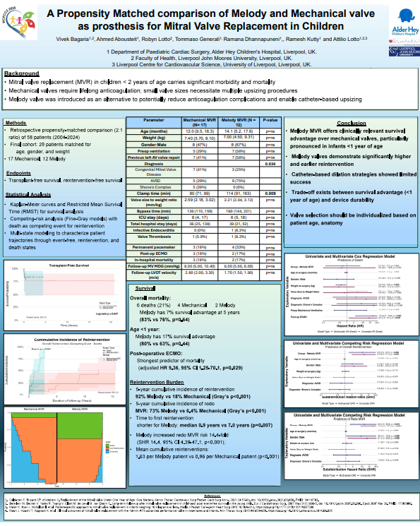 A Propensity Matched comparison of Melody and Mechanical valve as prosthesis for Mitral Valve Replacement in Children