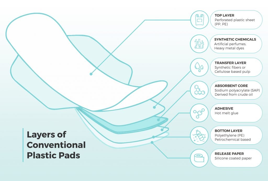 Layers of Disposable pad.jpg