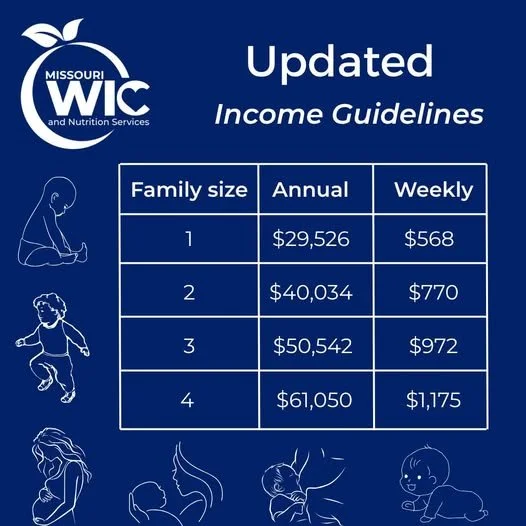 WIC Income guidelines Chart