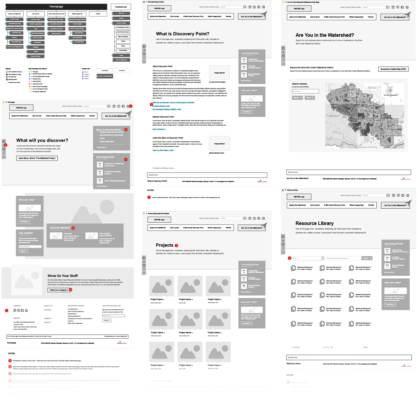Website wireframes showing a homepage layout, discovery content, watershed information, project listings, and resource library sections, with navigation menus, placeholders for images, maps, and text, and interactive elements for user engagement.