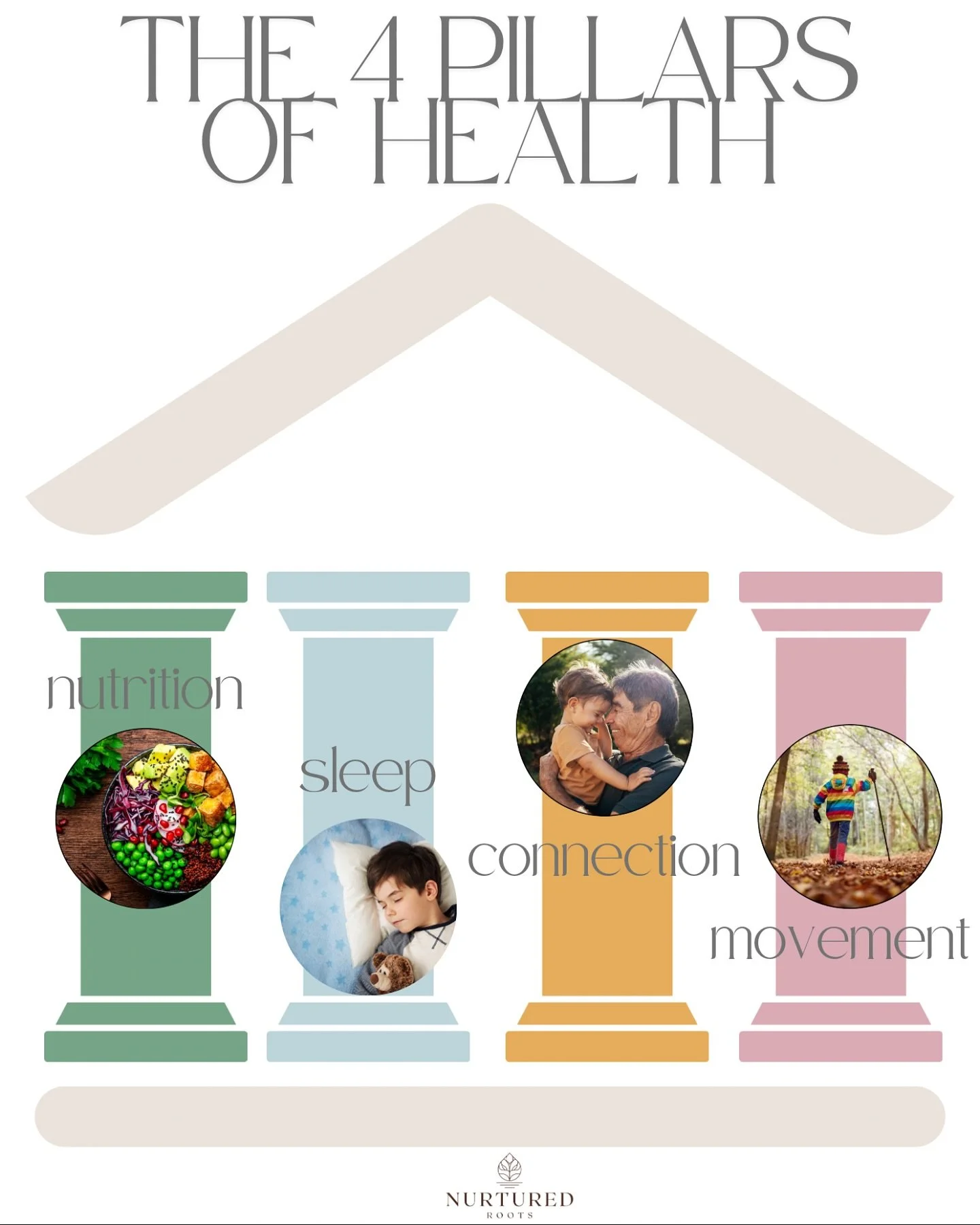 I often talk with my patients about the 4 main pillars of health and wellbeing:
🍎Nutrition
😴sleep
⛹️&zwj;♀️movement
🫂connection
Making sure these aspects our kids&rsquo; lives are prioritized will create a strong foundation for a healthy and happy