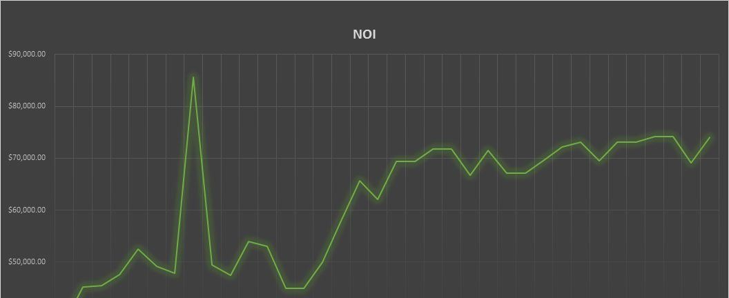 NOI Line Graph 1.png