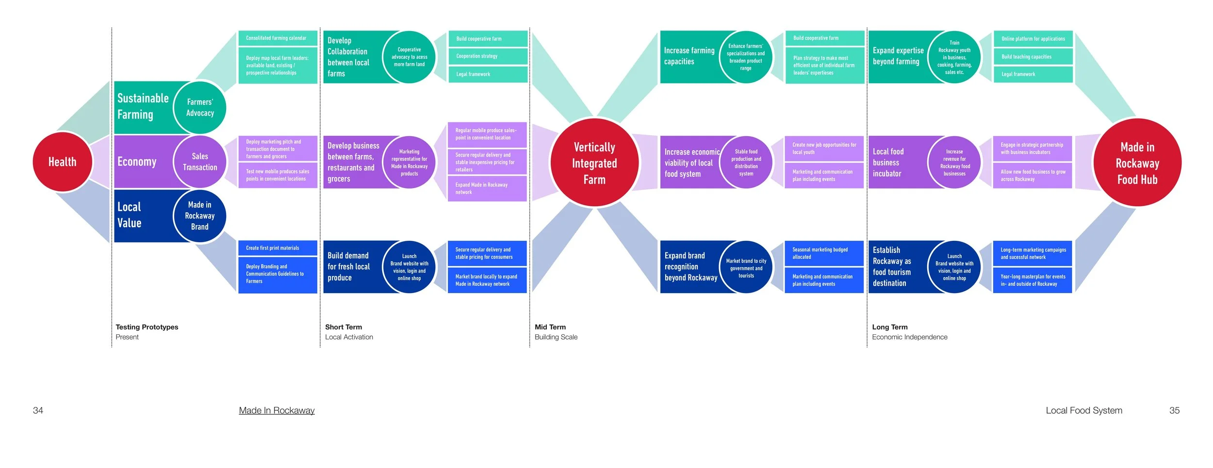 Christian Smirnow_SmirnowStudios_Made in Rockaway_FULL REPORT-images-17.jpg