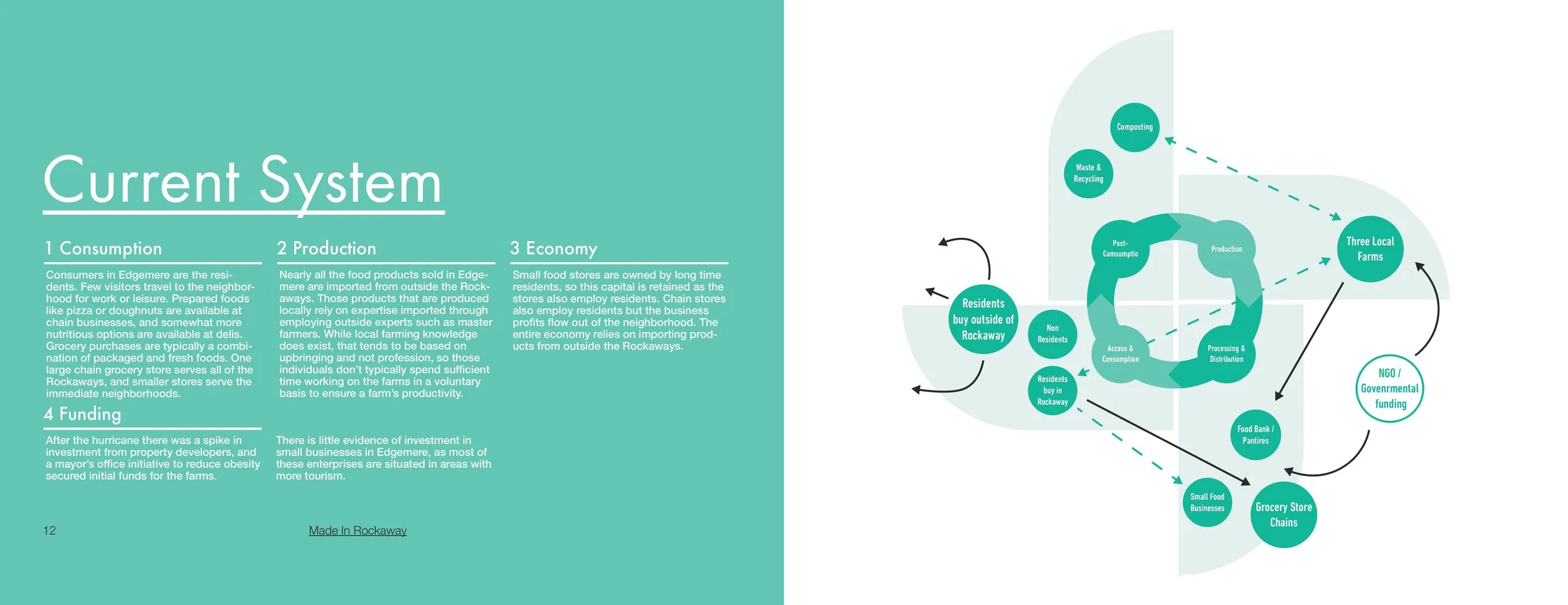 Christian Smirnow_SmirnowStudios_Made in Rockaway_FULL REPORT-images-6.jpg