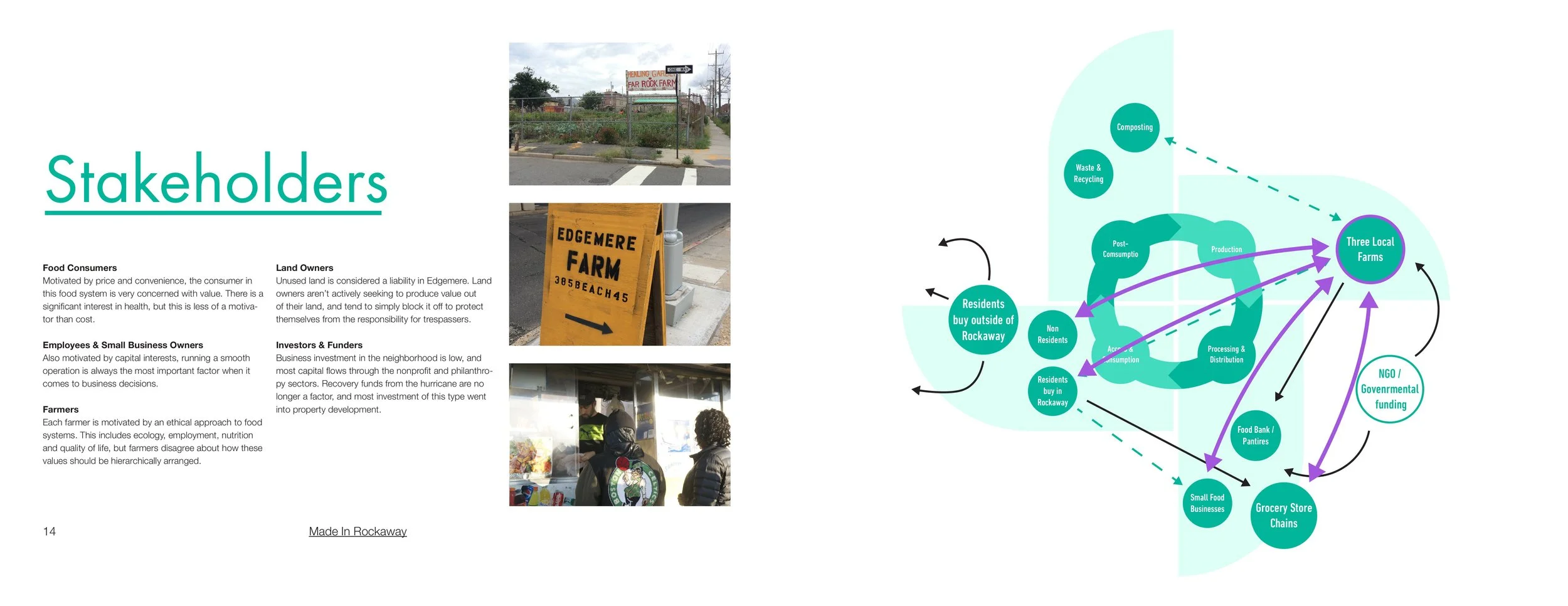 Christian Smirnow_SmirnowStudios_Made in Rockaway_FULL REPORT-images-7.jpg