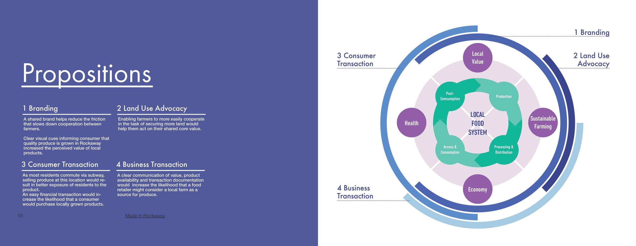 Christian Smirnow_SmirnowStudios_Made in Rockaway_FULL REPORT-images-9.jpg