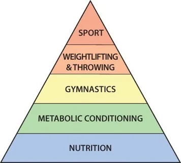 It starts with nutrition