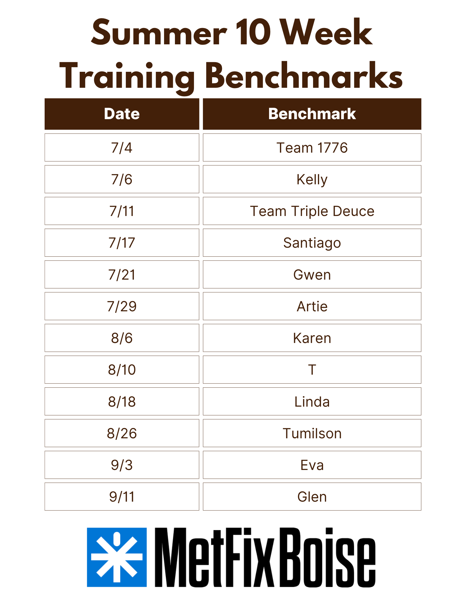 Summer 2026 MetFix Boise Assessments Summary 