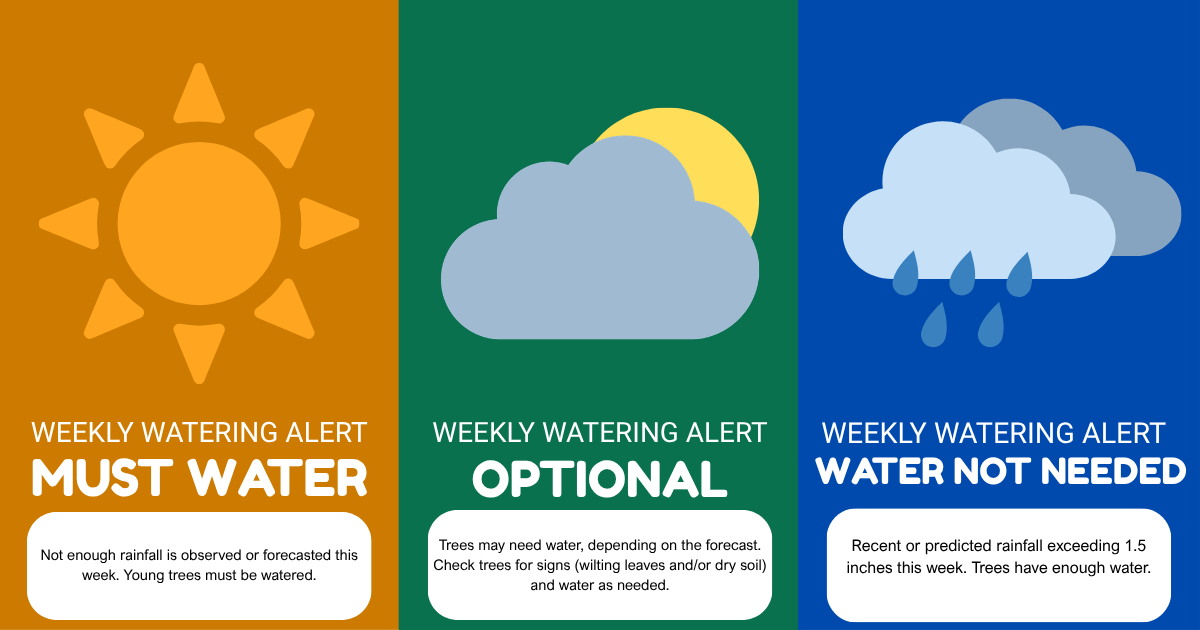 Cleveland Watering Alerts — Cleveland Tree Coalition