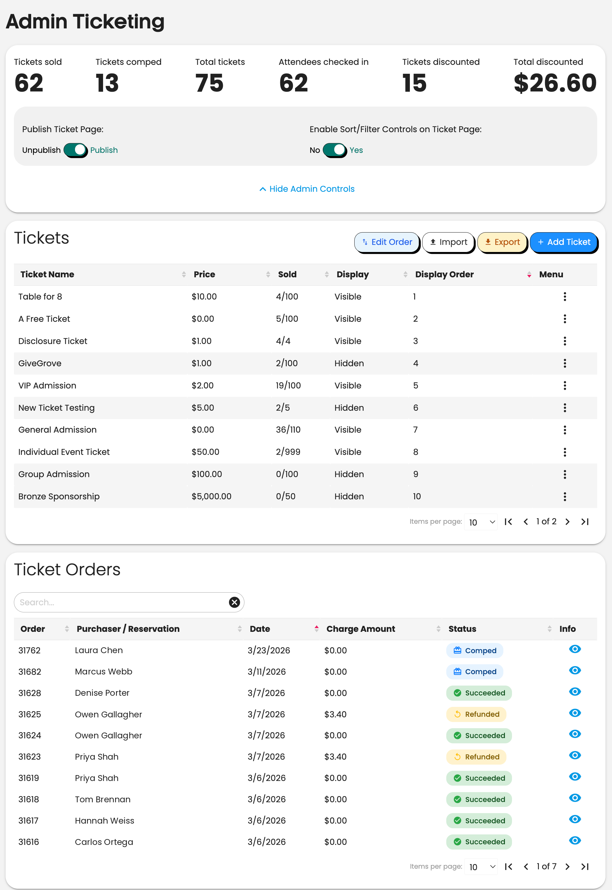 GiveGrove admin ticketing screen with the ticket page published before the auction is built