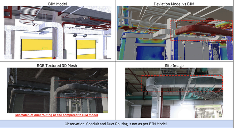BIM Deviation