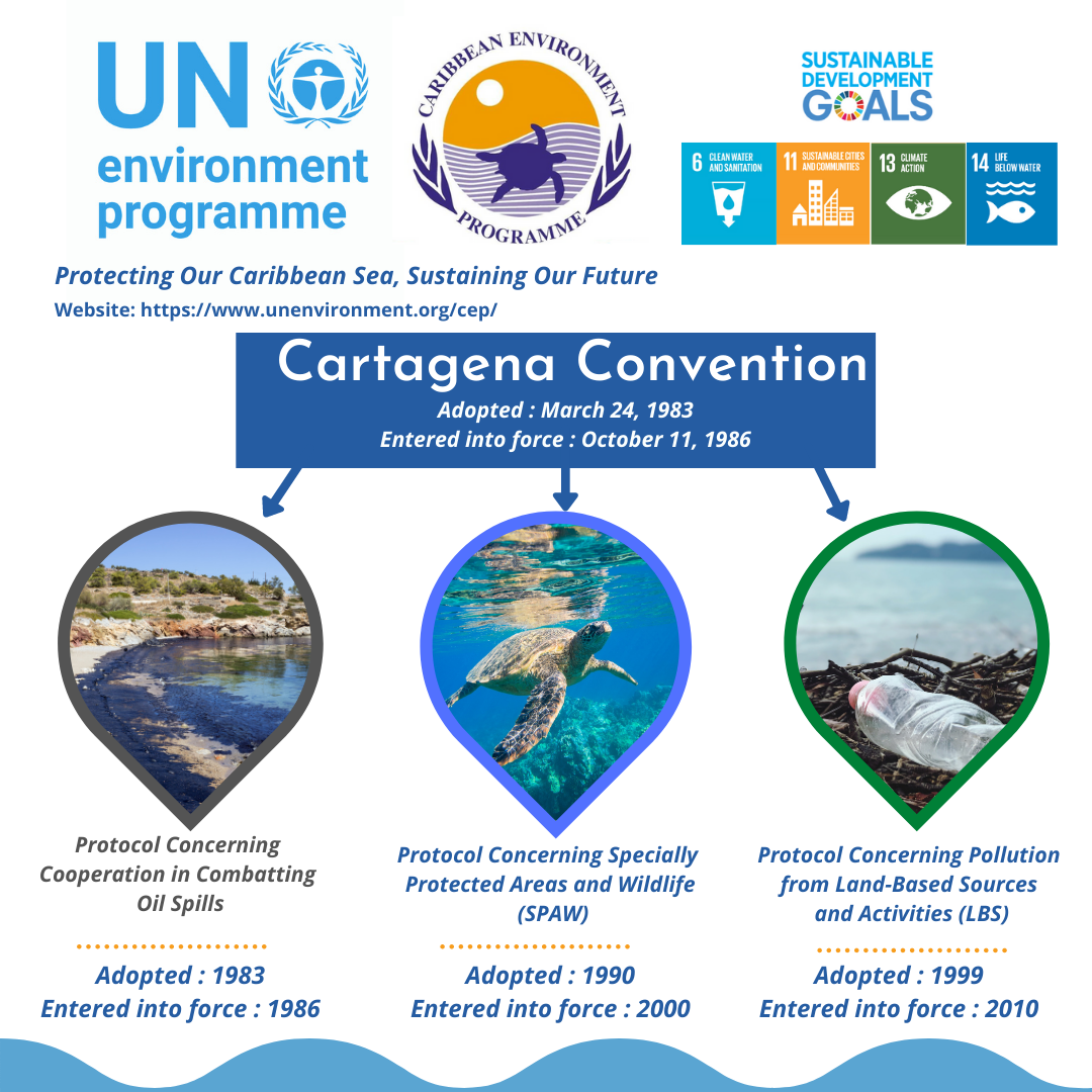 13e Conférence des Parties au Protocole SPAW (CoP13 SPAW)