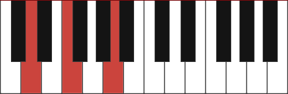 D minor piano chord diagram
