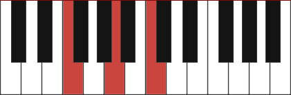 F major piano chord diagram