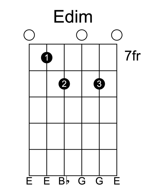 E diminished guitar chord diagram