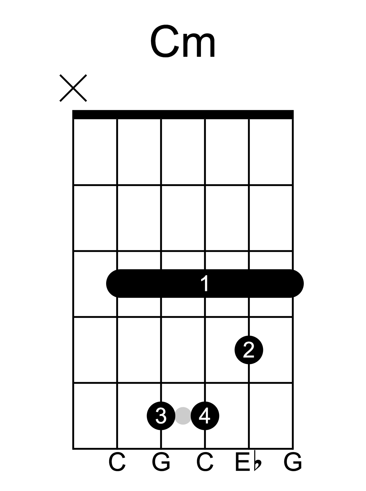 C minor guitar chord diagram