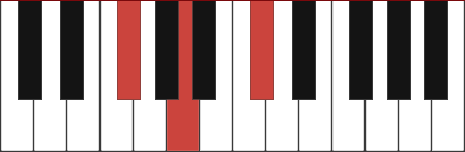 F sharp minor piano chord diagram