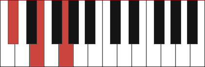 C sharp diminished piano chord diagram