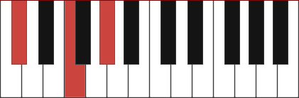 D flat major piano chord diagram