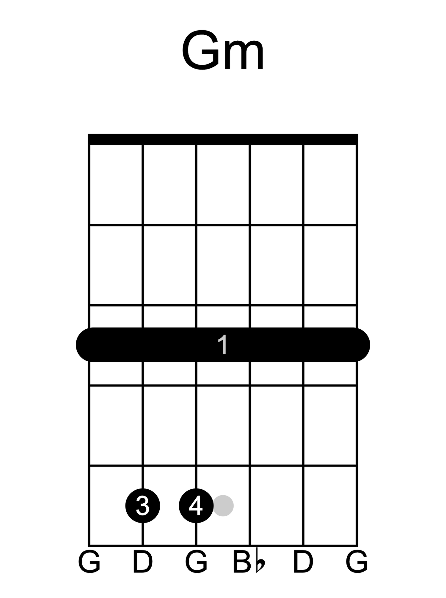 G minor guitar chord diagram