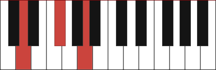 D major piano chord diagram