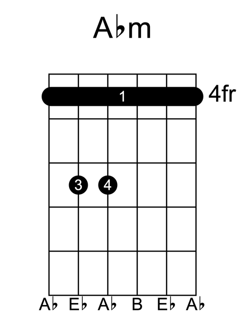 A flat minor guitar chord diagram