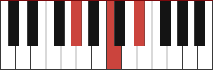 A flat major piano chord diagram