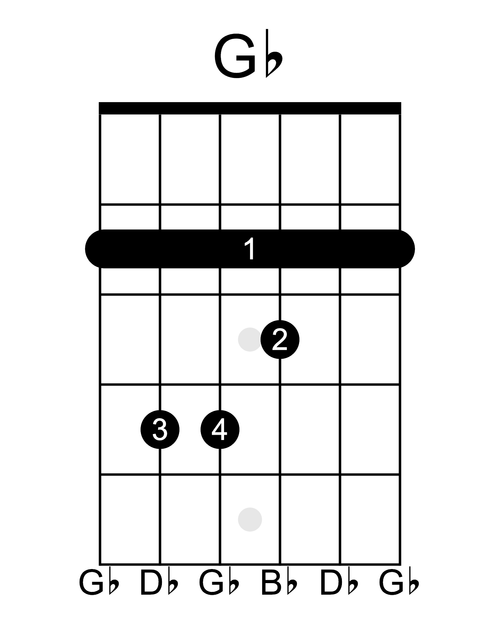G flat major guitar chord diagram