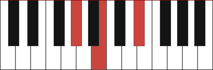 G sharp minor piano chord diagram