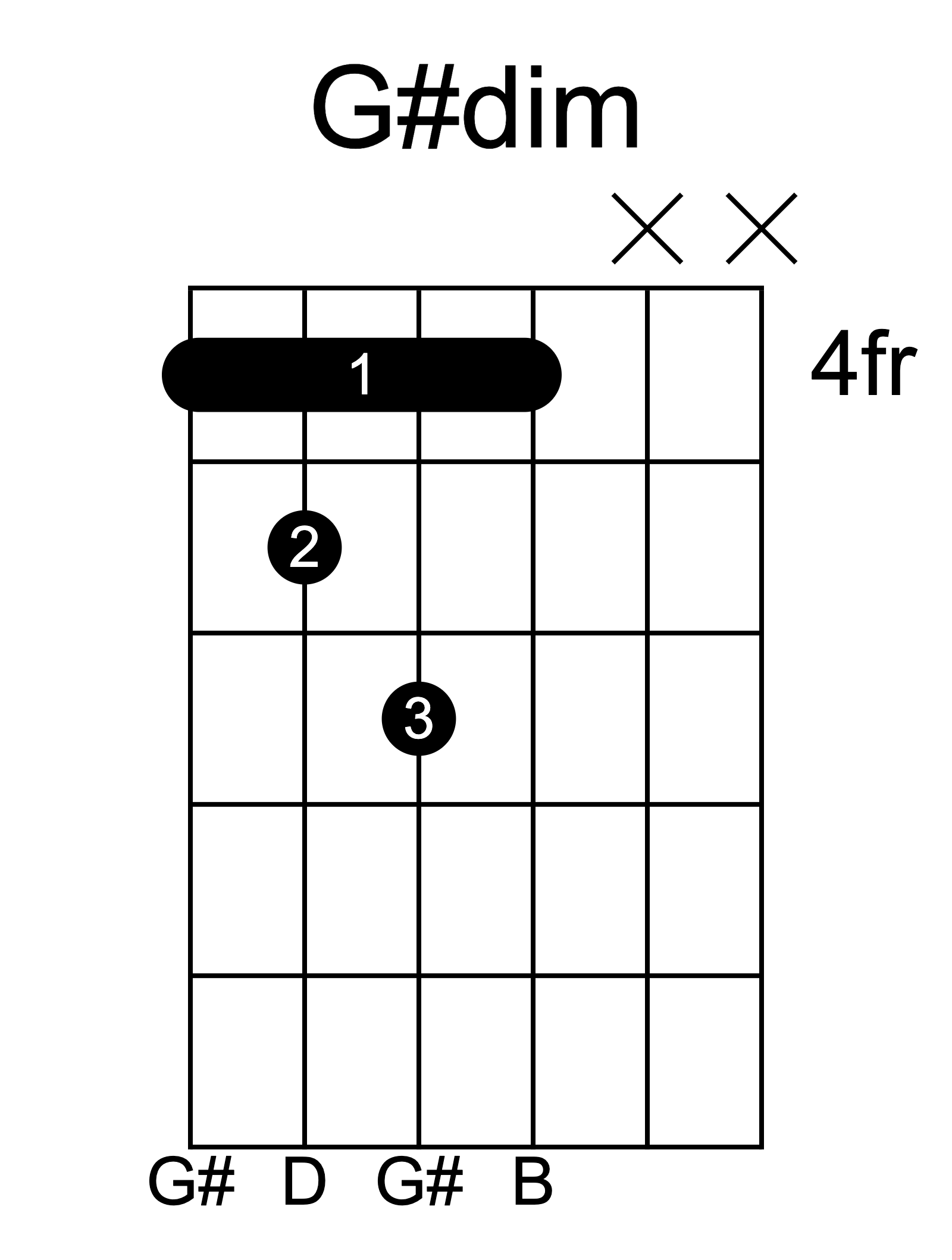 G sharp diminished guitar chord diagram