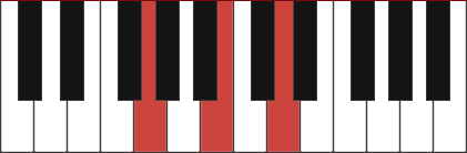 G major piano chord diagram