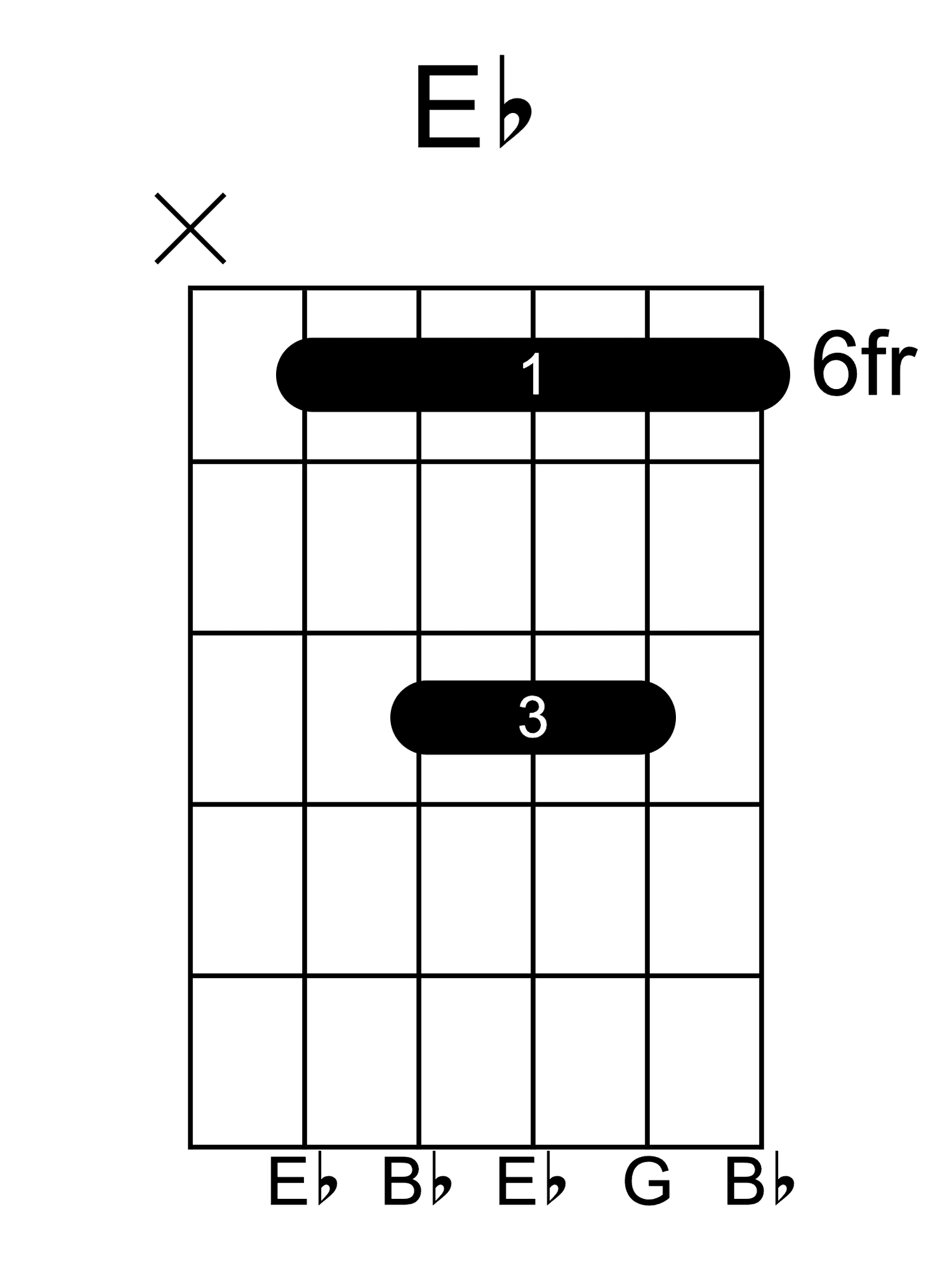 E flat major guitar chord diagram